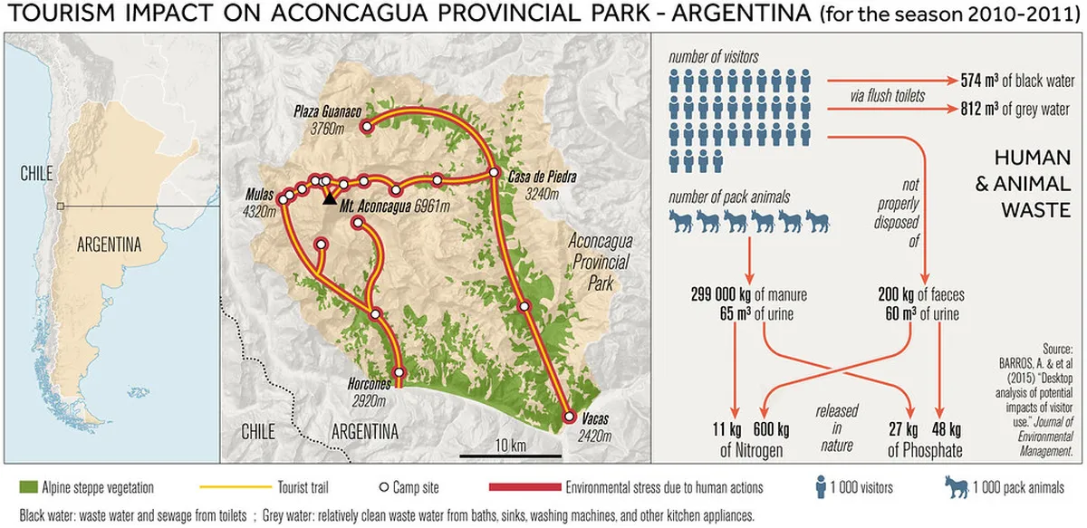 11 Best Aconcagua Park Hiking Trails & Mendoza Day Trips