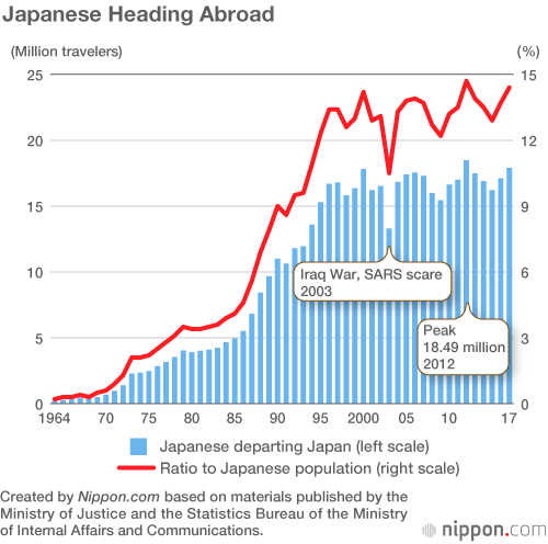 8. Challenges Facing Japan Outbound Tourism 8. Challenges Facing Japan Outbound Tourism